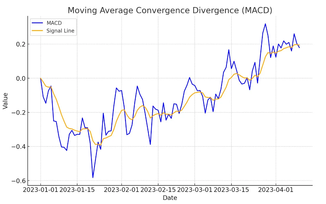 รู้จัก 9 Indicator ยอดนิยมในตลาด Forex 4 average directional movement index adx Indicator ยอดนิยม