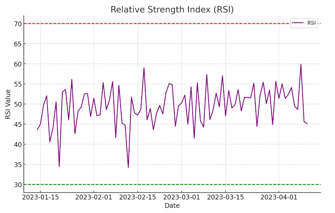 รู้จัก 9 Indicator ยอดนิยมในตลาด Forex 6 relative strength index rsi Indicator ยอดนิยม