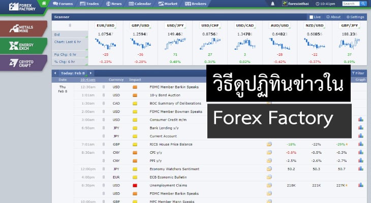 ปฏิทินข่าว forex factory