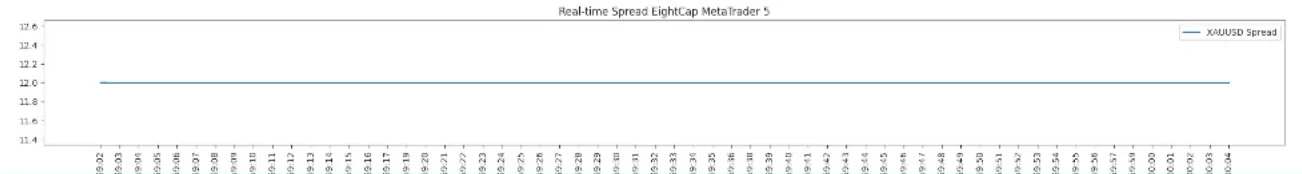เทรดทอง โบรกเกอร์ไหนดี ? มีคลิป เปรียบเทียบดูชัดๆ อัปเดต 2024 5 สเปรดทองคำ โบรกเกอร์ eightcap 2024
