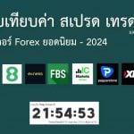 เปรียบเทียบ 6 โบรกเกอร์ forex เพื่อหา สเปรดทองคำที่ต่ำที่สุด