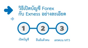 ขั้นตอน และ วิธีเปิดบัญชี Forex กับ Exness อย่างละเอียด 2026 วิธีเปิดบัญชี forex กับ exness อย่างละเอียด 2024