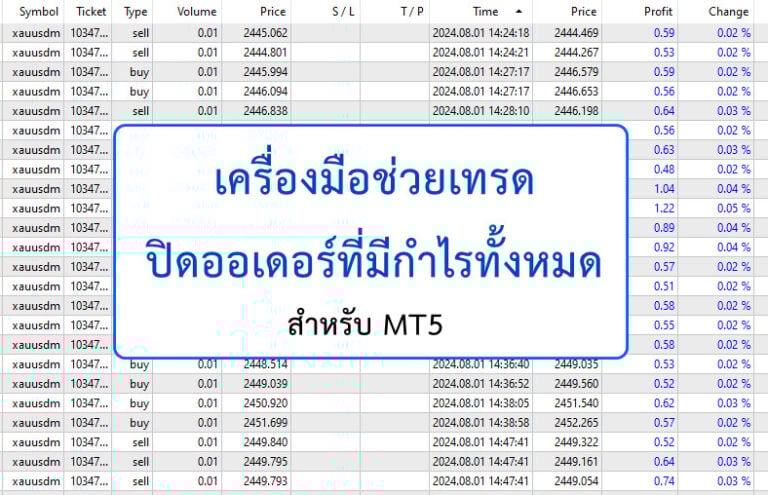 close all profit cover