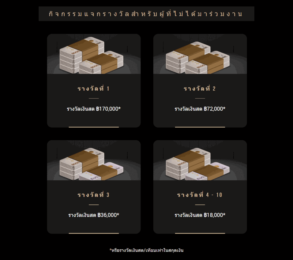 โปรโมชั่น XM อัพเดท 4 รางวัลการจัดกิจกรรมสำหรับผู้ที่ไม่ได้มาร่วมงานกาล่า 2024