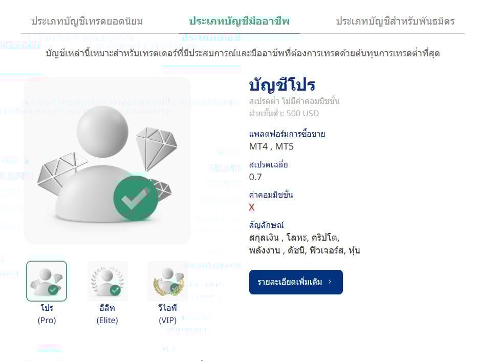 รีวิวโบรกเกอร์ XS 2025 | ข้อมูลบริษัท บัญชีเทรด ใบอนุญาต และจุดเด่นจุดด้อย 10 ประเภทบัญชี xs โปร pro