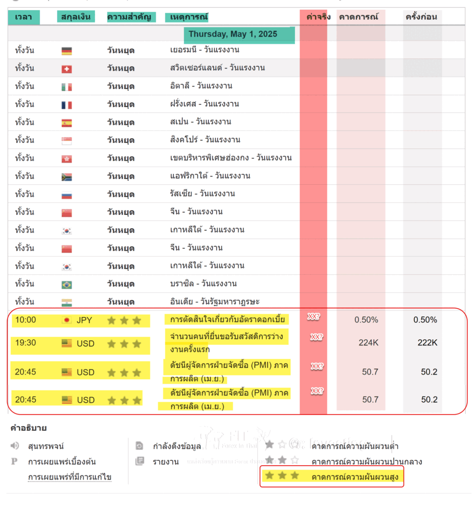 ข่าว forex ล่าสุด ของวันนี้ 2 economic calendar analysis forexinthai todays ok7