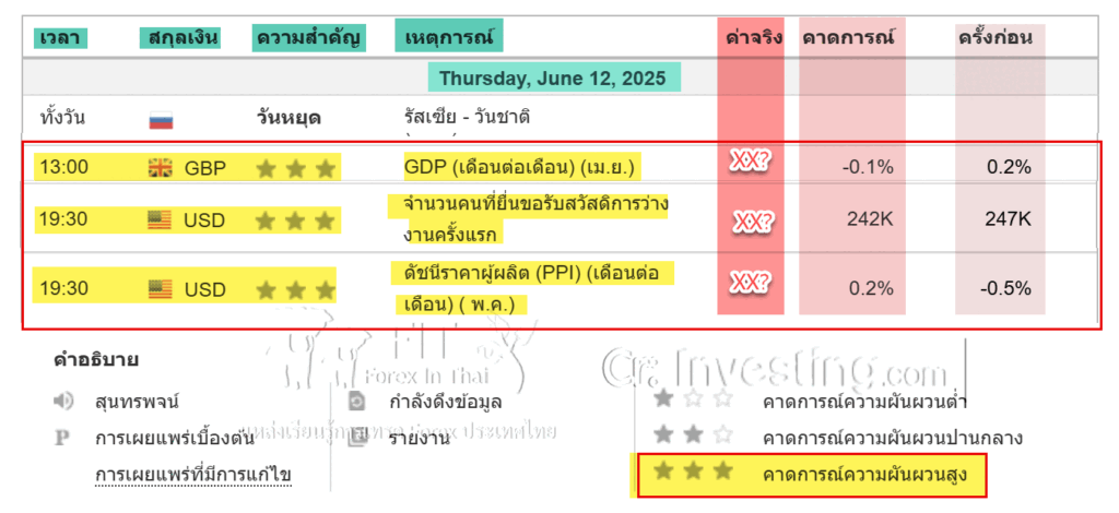 ข่าว forex ล่าสุด ของวันนี้ 2 todays 2025 12 06