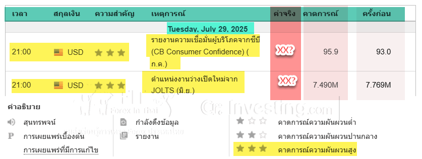 ข่าว forex ล่าสุด ของวันนี้ 2 2025 07 29 113946