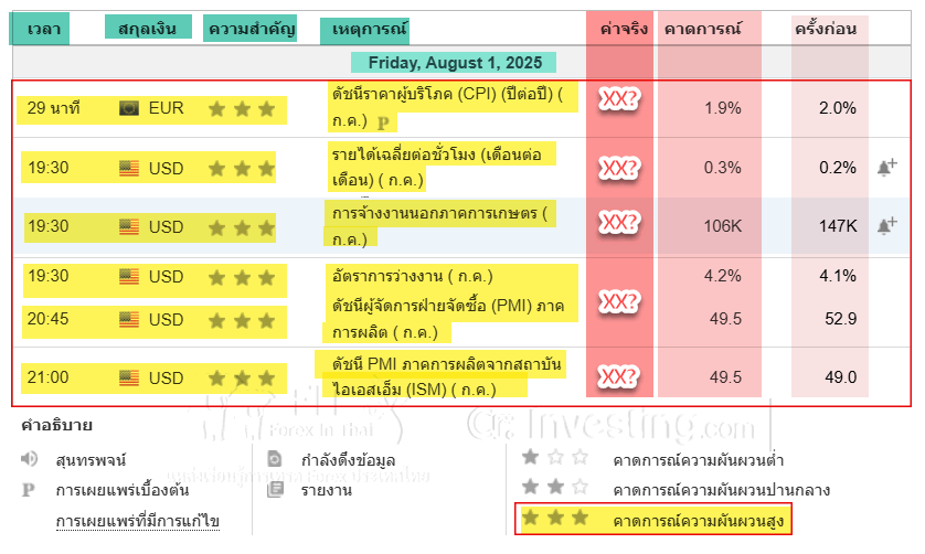 ข่าว forex ล่าสุด ของวันนี้ 2 2025 08 01 153013