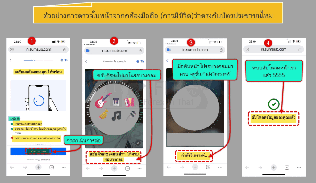 วิธีสมัครเปิดบัญชี Pepperstone อย่างละเอียด 2025 24 id ok 2 1