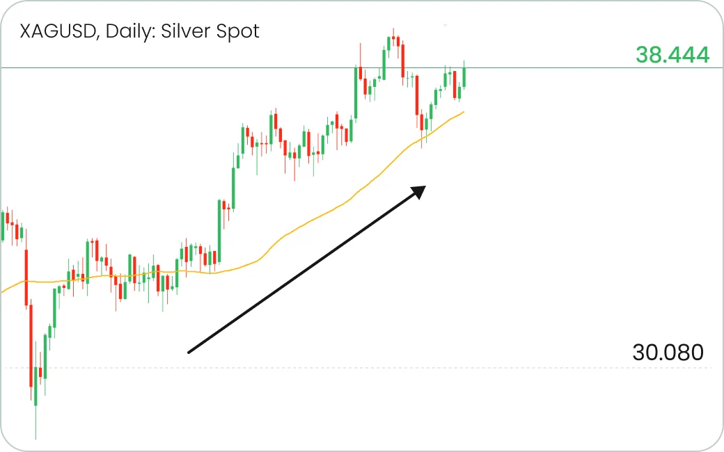 xagusd 1