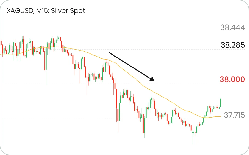 xagusd