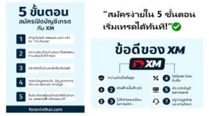 วิธีสมัคร เปิดบัญชีเทรด กับ XM อัปเดต 2025 วิธีสมัครเปิดบัญชี xm