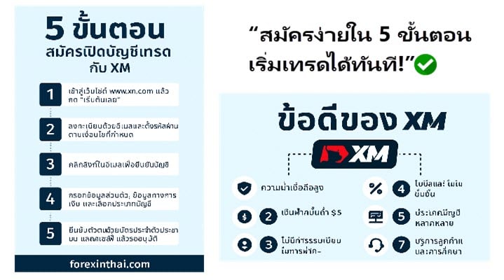 วิธีสมัคร เปิดบัญชีเทรด กับ XM อัปเดต 2025 1 วิธีสมัครเปิดบัญชี xm