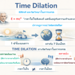 time dilation จิตวิทยาเทรด forex mindfulness trader a