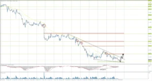 มุมมองทางเทคนิคคู่สกุลหลักและทองคำรายวัน EURUSD 5